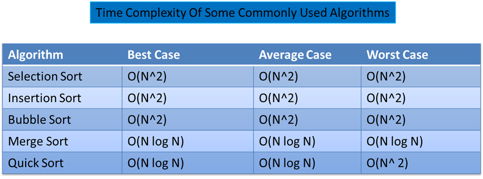 Big O Notation In Data Structure: Time And Space Complexity